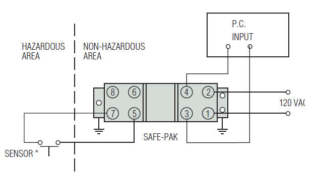 Connecting to Programmable